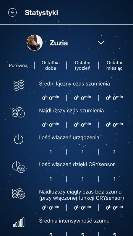 Whisbear Leniwiec E-zzy Szumiący Miś 0+