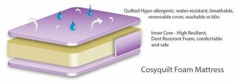 Shnuggle Materac do Kosza Mojżesz 74x28cm Hipolergiczny