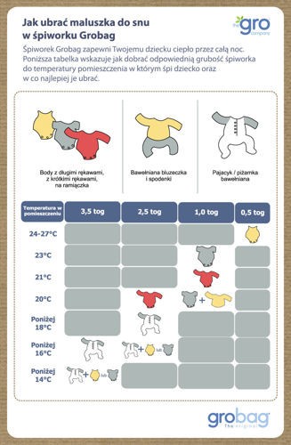 Gro Company Śpiworek Grobag Ollie The Owl 2,5 tog 0-6 m-cy