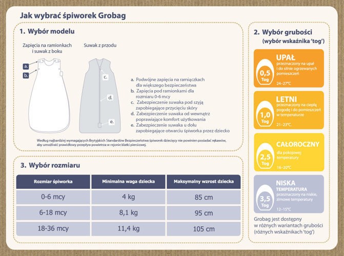 Gro Company Śpiworek Ollie The Owl 1 tog 18-36 m | Fabryka Wafelków