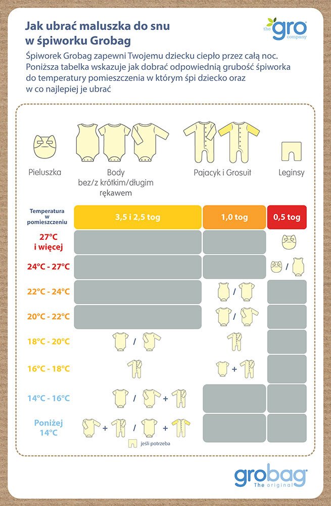 Gro Company Śpiworek Zimowy Sleepy Sky 3.5 tog 6-18m