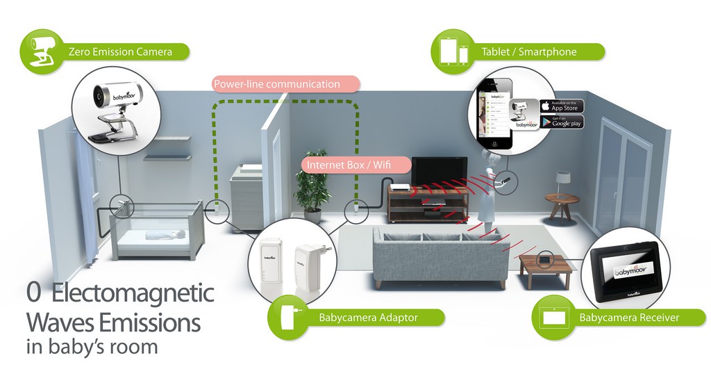 Babymoov Video niania 0% Emission Camera - 0 fal radiowych | 0+