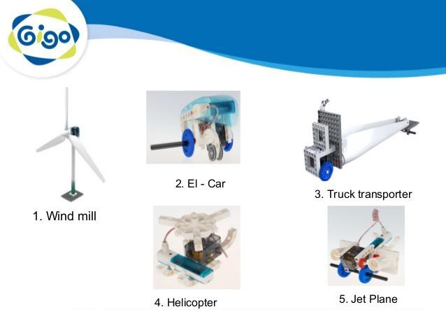 Goki Siła Wiatru Edukacyjna Pompa 6+