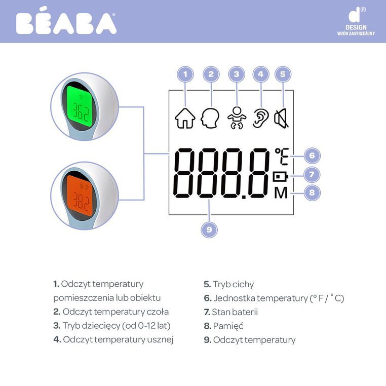 Beaba Termometr Elektroniczny Bezdotykowy Thermospeed 0+ | Fabryka Wafelków