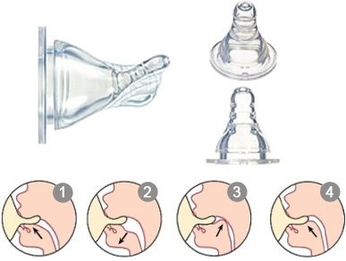 Cherub Baby, Antykolkowe smoczki 2 szt. - średnie