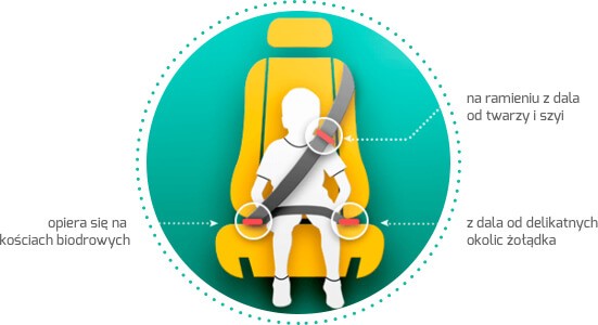 Mifold Kompaktowe Siedzisko Samochodowe Zielone 4+ lat