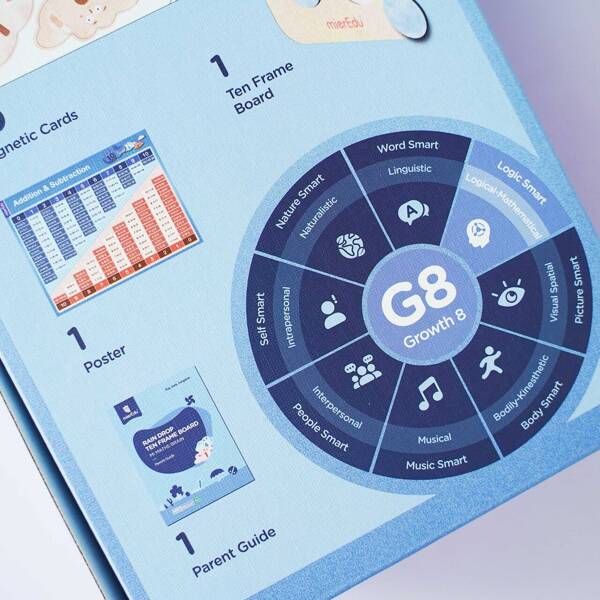 Mieredu Gra Matematyczna Rain Drop 3+ | Edukacja